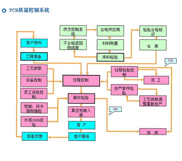 九州平台|中国有限公司